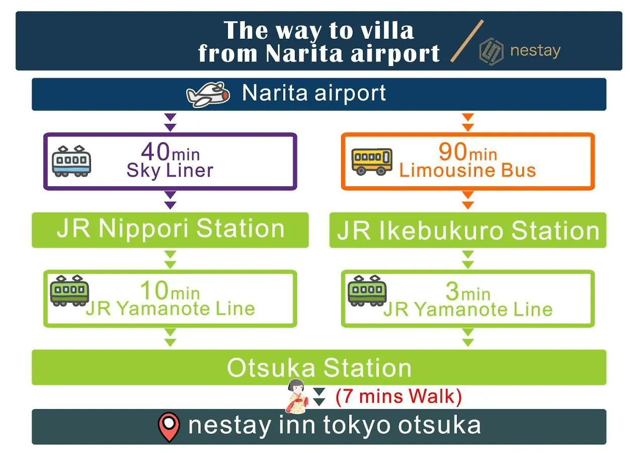 Apartment Nestay Inn Tokyo Otsuka 101