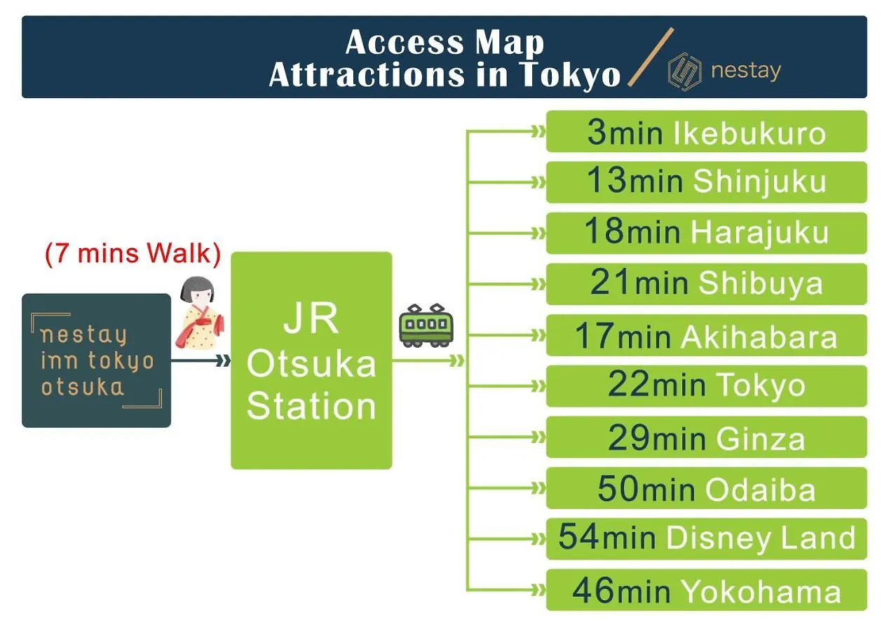 Nestay Inn Tokyo Otsuka 101 Japan